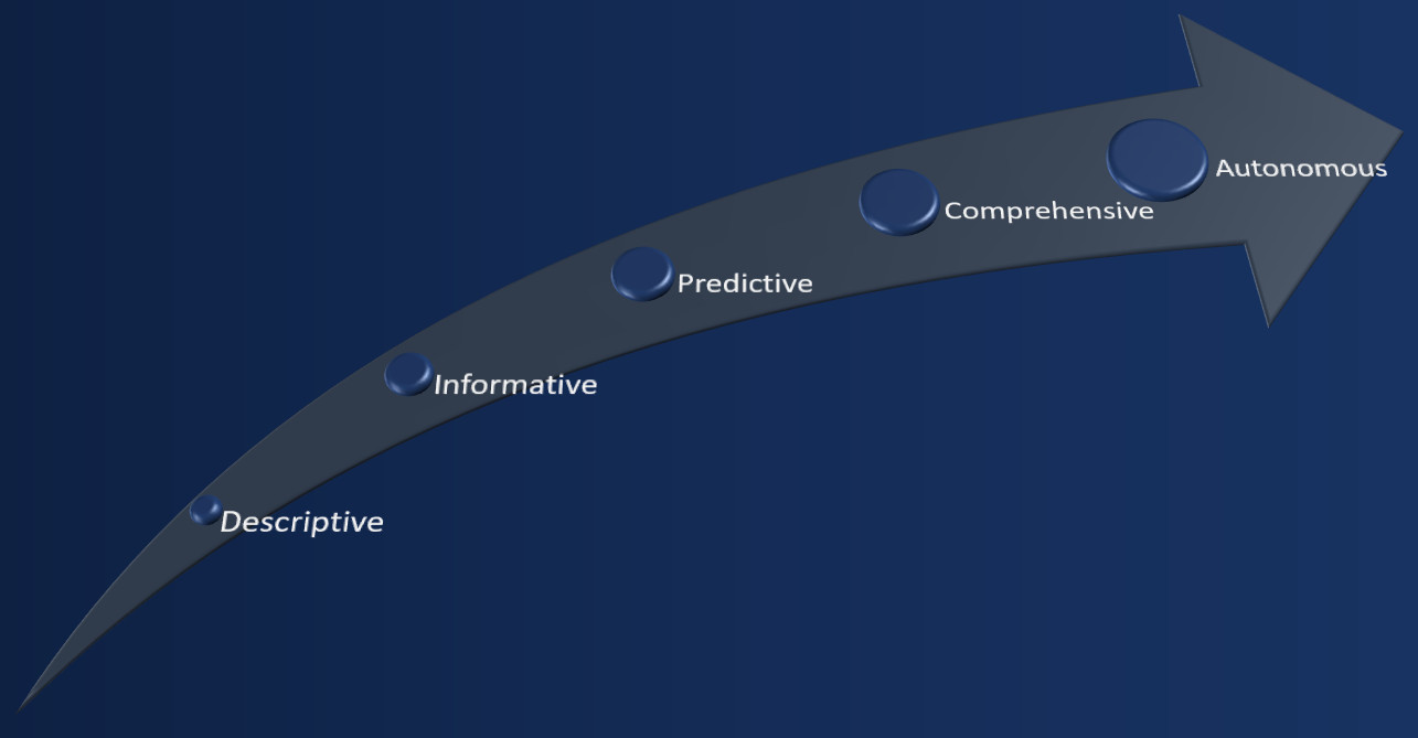 Digital Twin Level of Sophistication image