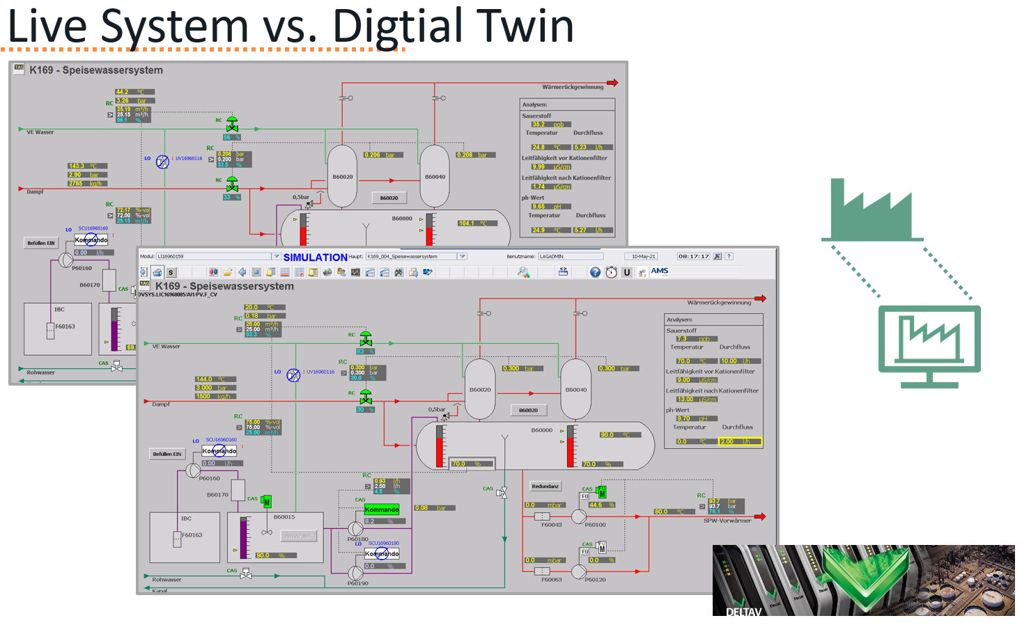 VTU - Digital Twin in the Process Industry image